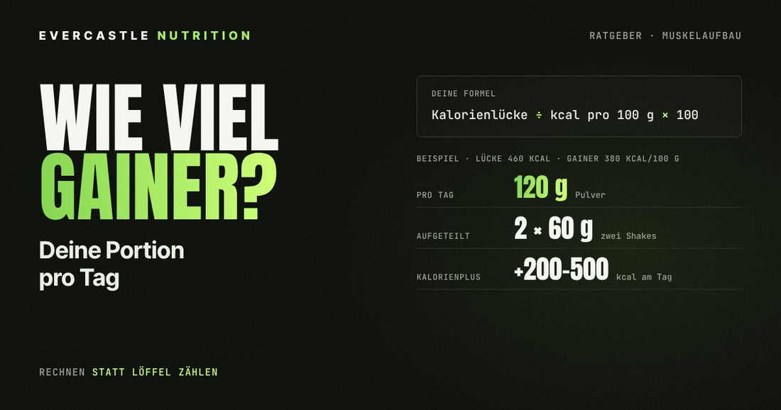 Wie viel Weight Gainer pro Tag: Formel aus Kalorienlücke und kcal pro 100 g, Beispiel mit 120 g Pulver in 2 Shakes