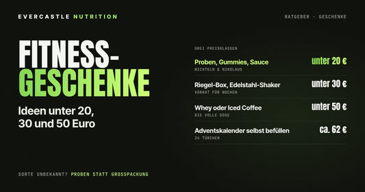 Geschenke für Fitness-Fans in drei Preisklassen: Proben und Gummies unter 20 Euro, Riegel-Box unter 30 Euro, Whey unter 50 Euro