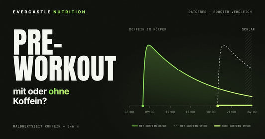 Koffeinkurve über den Tag: Pre-Workout Booster mit Koffein am Morgen, ohne Koffein am Abend für ungestörten Schlaf