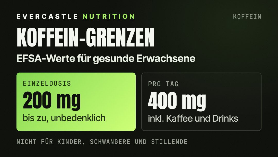 Koffein laut EFSA für gesunde Erwachsene: bis 200 mg als Einzeldosis und bis 400 mg pro Tag unbedenklich; Booster Shots nicht für Kinder, Schwangere und Stillende