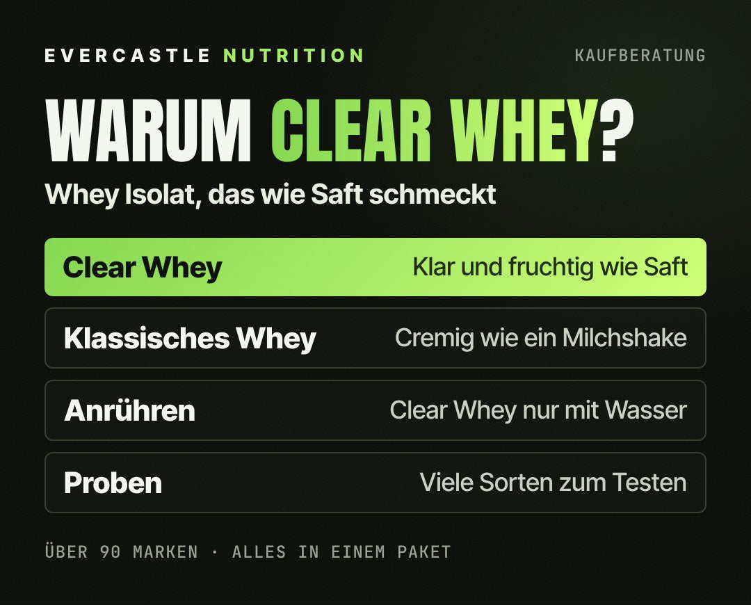 Clear Whey oder klassisches Whey: Clear Whey ist dünn und klar wie Saft mit fruchtigem Geschmack (hervorgehoben), klassisches Whey ist cremig wie ein Milchshake, Clear Whey wird nur mit Wasser angerührt