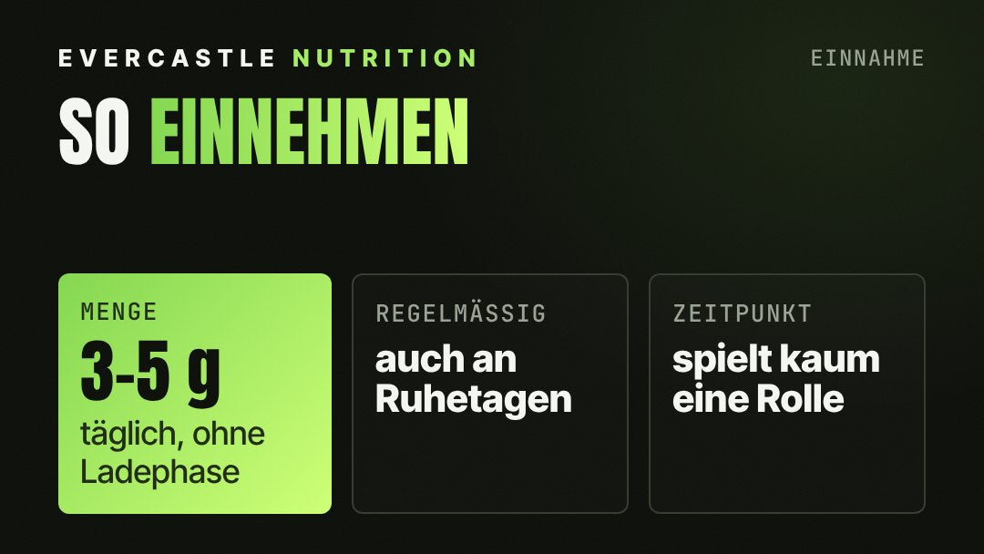Einnahme von Creatin Monohydrat: 3 bis 5 Gramm täglich, jeden Tag auch an trainingsfreien Tagen, keine Ladephase nötig