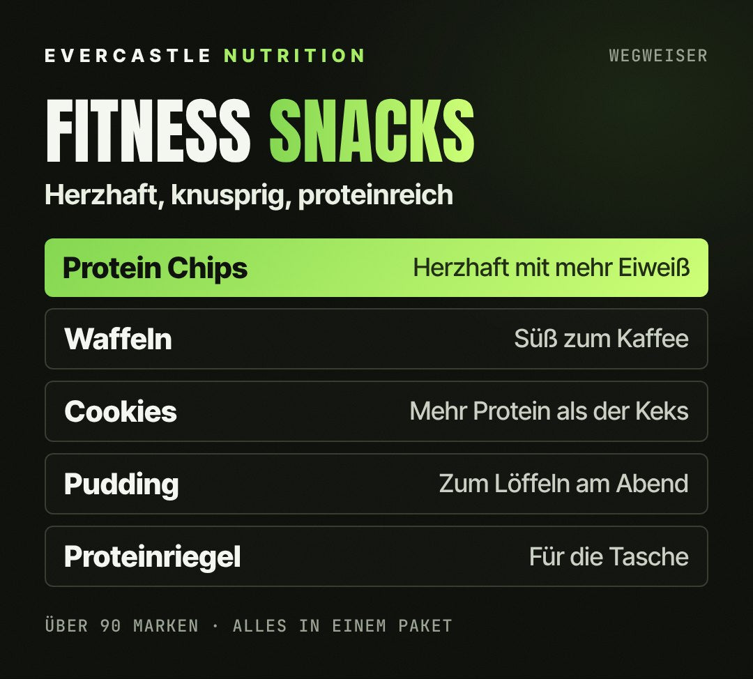 Fitness Snacks im Überblick: Protein Chips, Tortilla Chips und Flips zum herzhaften Knabbern, Waffeln und Cookies zum Kaffee, Protein Pudding zum Löffeln und Proteinriegel für die Tasche