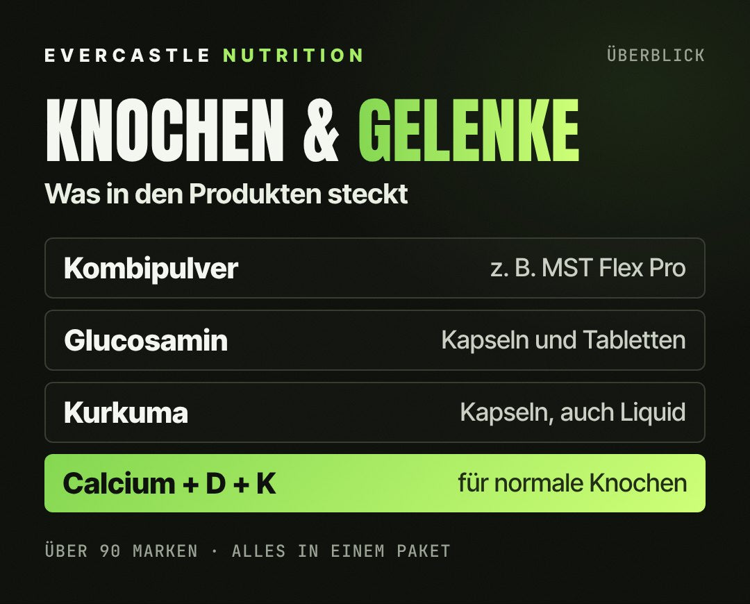 Knochen und Gelenke bei Evercastle: Kombipulver wie MST Flex Pro, Glucosamin als Kapseln und Tabletten, Kurkuma-Kapseln auch als Liquid sowie Calcium mit Vitamin D und K für die Erhaltung normaler Knochen