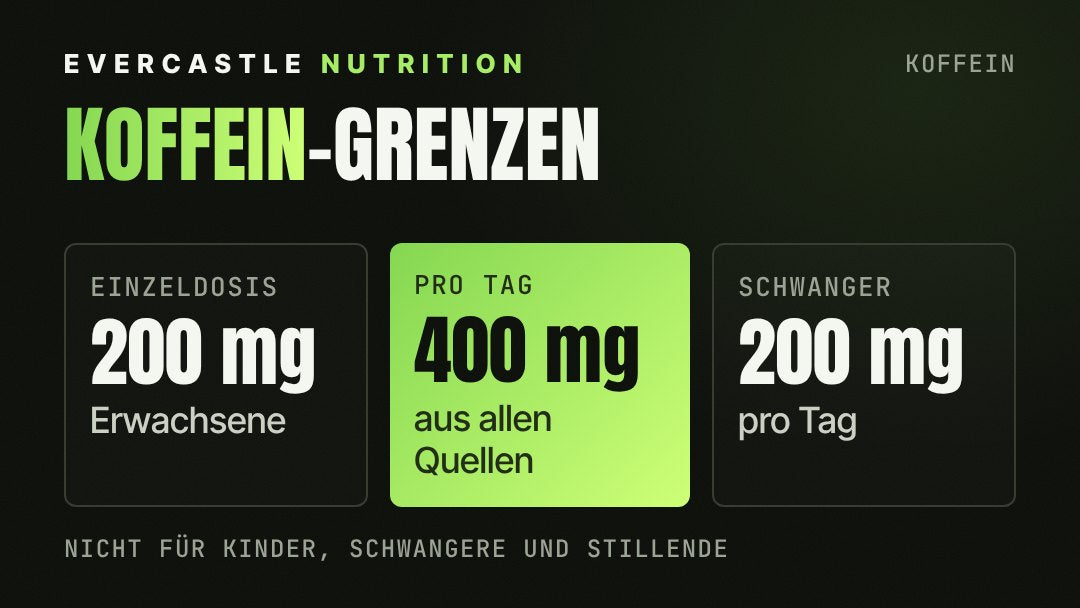 Koffein laut EFSA: bis 200 mg als Einzeldosis und bis 400 mg pro Tag für gesunde Erwachsene unbedenklich (hervorgehoben), für Schwangere und Stillende bis 200 mg pro Tag