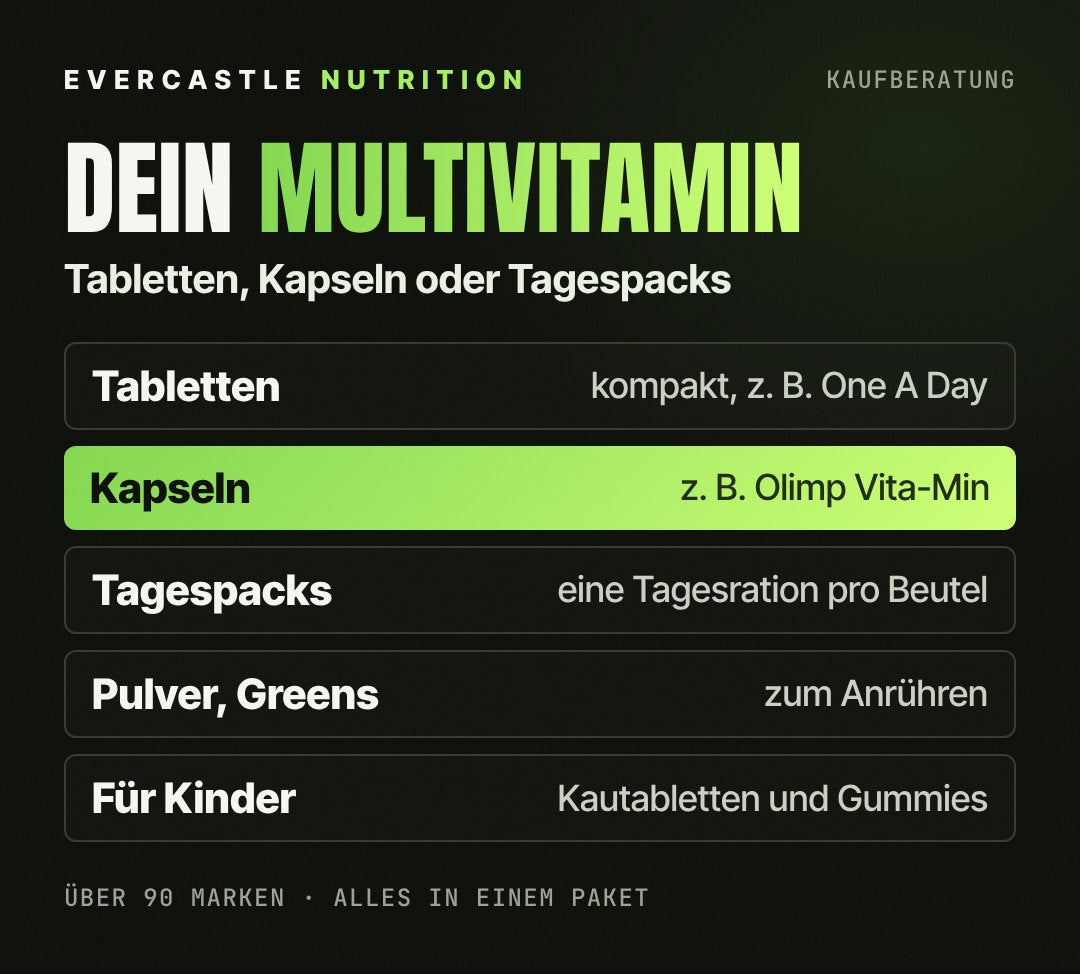 Multivitamin bei Evercastle: Tabletten wie BioTechUSA One A Day, Kapseln wie Olimp Vita-Min, Tagespacks mit einer Tagesration pro Beutel, Pulver und Greens zum Anrühren sowie Kautabletten und Gummies für Kinder