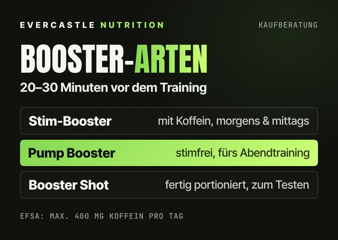 Pre-Workout Booster Arten: Stim-Booster mit Koffein, stimfreier Pump Booster und Booster Shots; 20 bis 30 Minuten vor dem Training