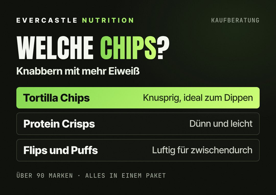 Protein Chips Arten: Tortilla Chips kräftig und knusprig zum Dippen (hervorgehoben), Protein Crisps dünn und leicht, Flips und Puffs luftig für zwischendurch