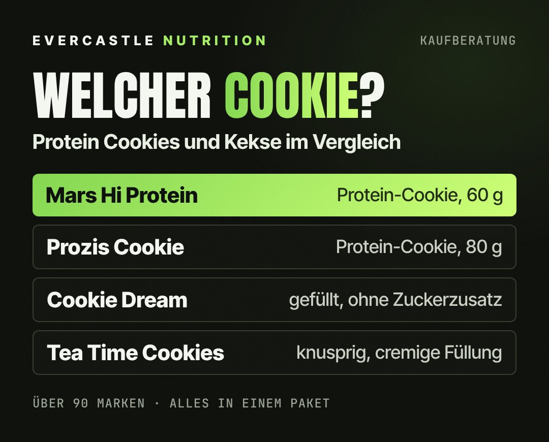 Protein Cookies und Kekse im Überblick: Mars Hi Protein Cookie hervorgehoben, dazu Prozis Double Creamy Protein Cookie, Inlead Cookie Dream ohne Zuckerzusatz und Inlead Tea Time Cookies mit cremiger Füllung