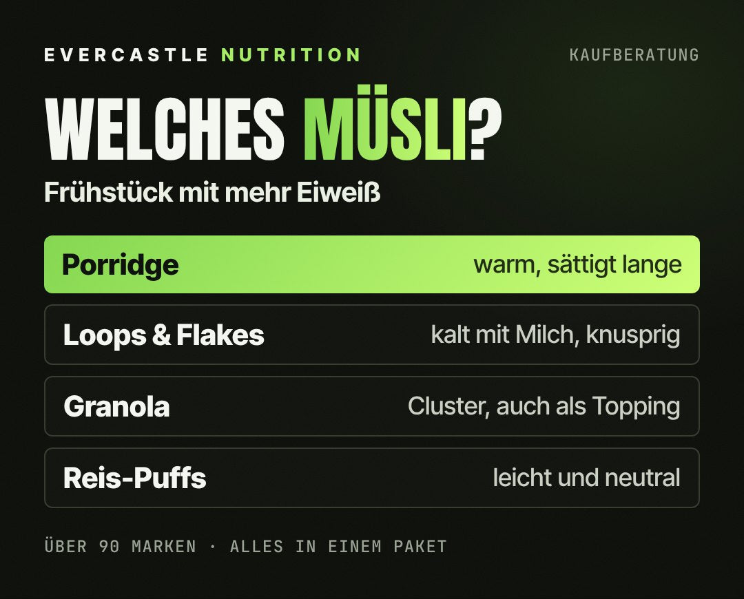 Protein Müsli und Co. im Überblick: Porridge warm angerührt, Loops und Cornflakes kalt mit Milch, Granola als Topping, Reis-Puffs neutral zum Mischen
