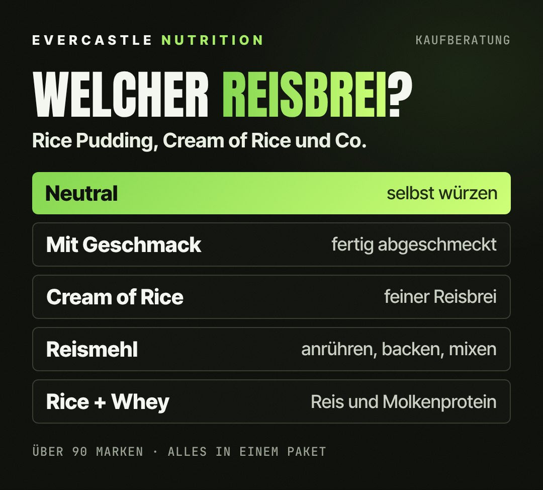 Rice Pudding im Überblick: Reisbrei neutral zum Selbstwürzen, Reisbrei mit Geschmack, Cream of Rice, Reismehl und Rice Powder sowie Rice + Whey mit Molkenprotein