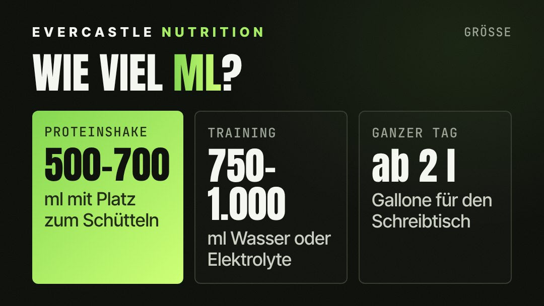 Welche Shaker-Größe: 500–700 ml für den Proteinshake, 750–1.000 ml für Wasser im Training, ab 2 Litern Gallone für den Tag