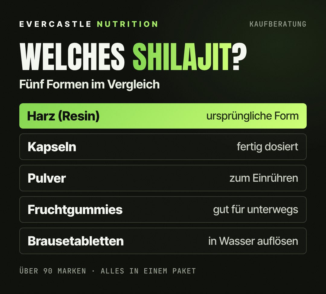 Shilajit-Formen im Überblick: Harz als ursprüngliche Form, Kapseln fertig dosiert, Pulver zum Einrühren, Fruchtgummies für unterwegs, Brausetabletten zum Auflösen