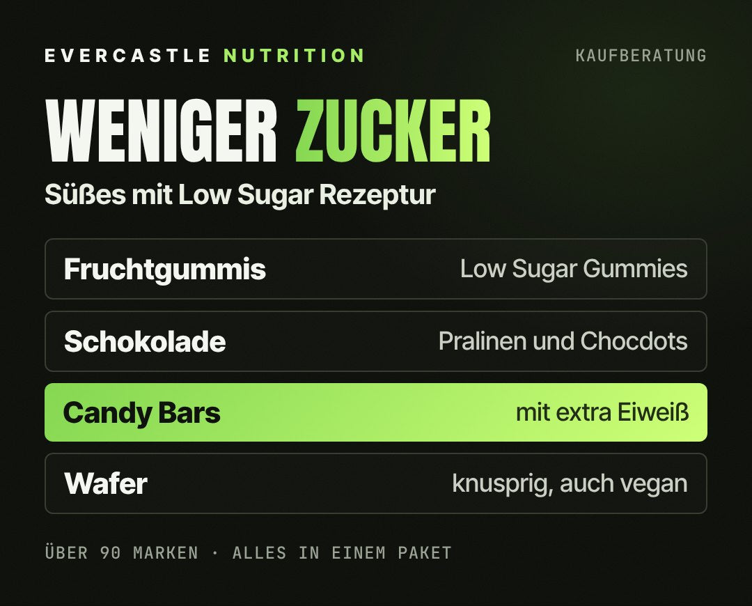 Süßigkeiten ohne Zucker bei Evercastle: Fruchtgummis, Schokolade, Candy Bars mit extra Eiweiß und Wafer, auch vegan