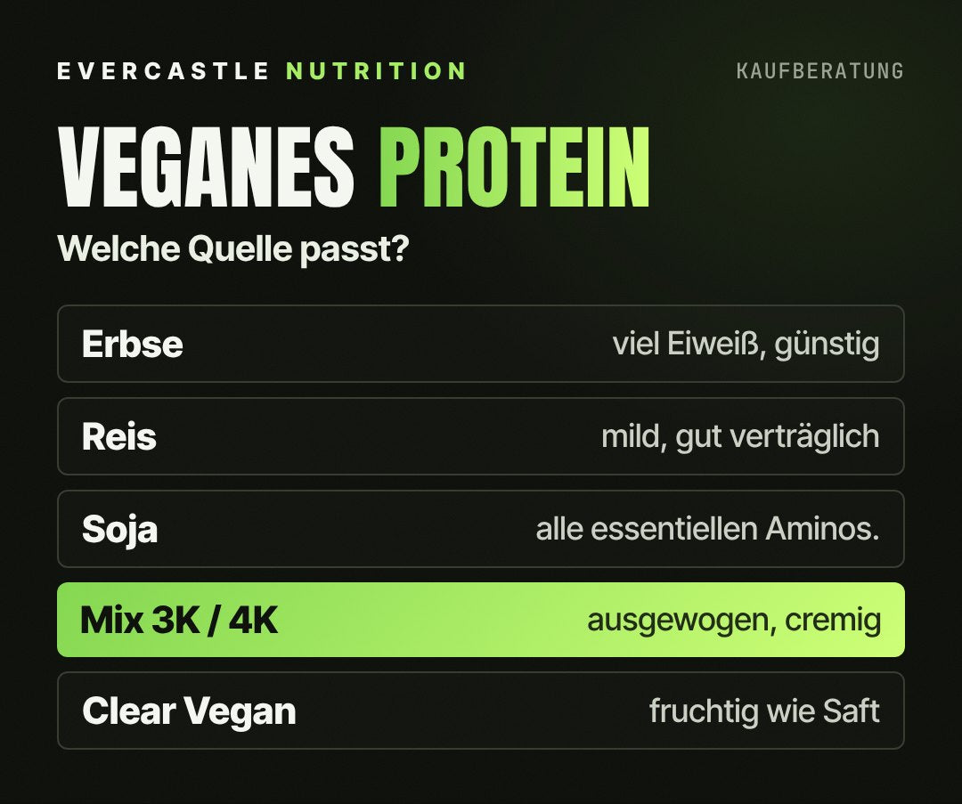 Vegane Proteinquellen: Erbse, Reis, Soja, Mehrkomponenten-Mix mit bestem Geschmack und Clear Vegan